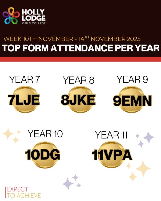 Well done to this week’s top performing forms! See if your form can make it this time next week…
#HollyLodgeLife #ExpectToAchieve