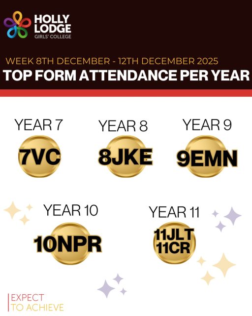 Last full week of term! Special shout out to both year 11 forms who achieved an impressive 100% attendance 🏆
#HollyLodgeLife #ExpectToAchieve