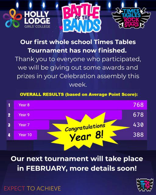 Huge congratulations to our Year 8 who have smashed their first Times Tables Tournament! 🎉
#HollyLodgeLife #ExpectToAchieve