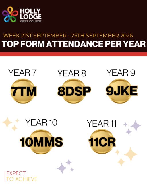 Some familiar forms starting to appear week after week - well done!
#HollyLodgeLife #ExpectToAchieve